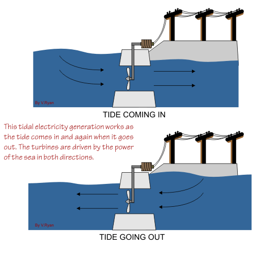 Tidal energy pros and cons list | occupytheory
