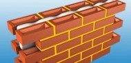 The cavity walls are filled with an insulation material between the two layers.