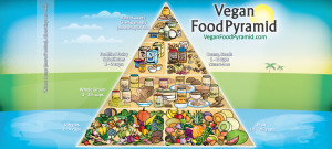 VeganFoodPyramid-Poster