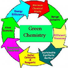 Green Chemistry: No longer a Mystery