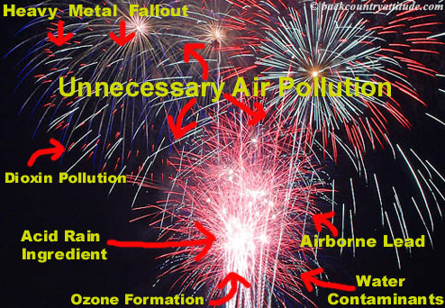 The Dangers of Bursting Crackers