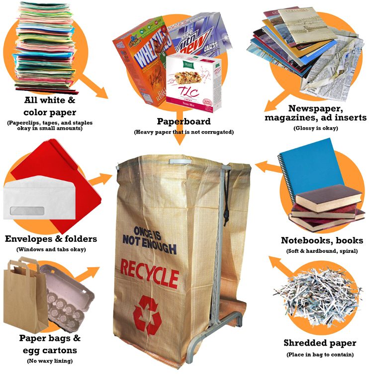 Recycling And Recycling Papers