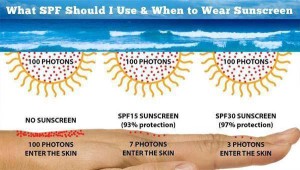 spf 4