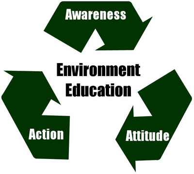 The manifold importance of environmental education