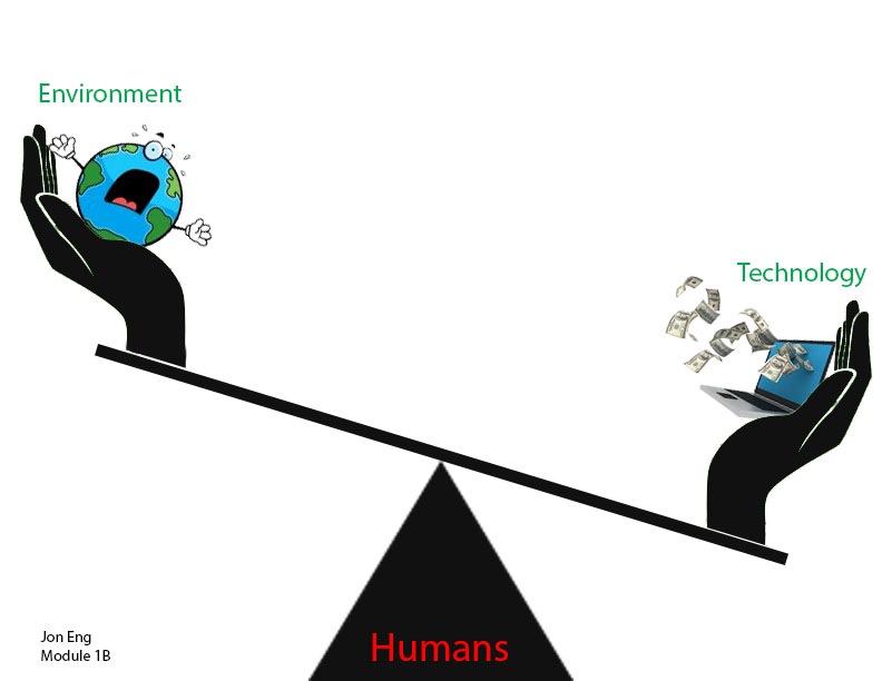 technology and environment essay