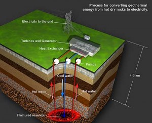 Geothermal_heatexchange