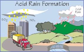 acid rain formation