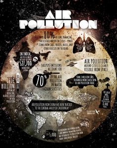 How badly does Pollution affect Lifestyle? We try to find out