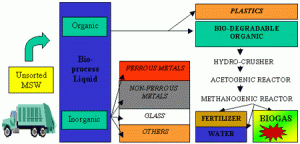 arrowbio system