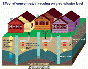 ground water contamination effect