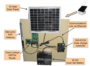 green-wifi-solar