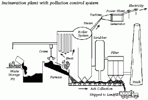 incinerator