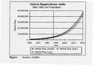 vehicle reg