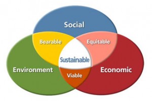 global-need-for-sustainable-development