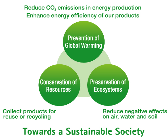 POLLUTION AND CONSERVATON OF ENVIRONMENT