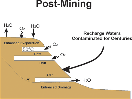 how to reduce environmental impact of mining