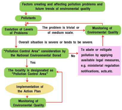 noise pollution control methods pdf